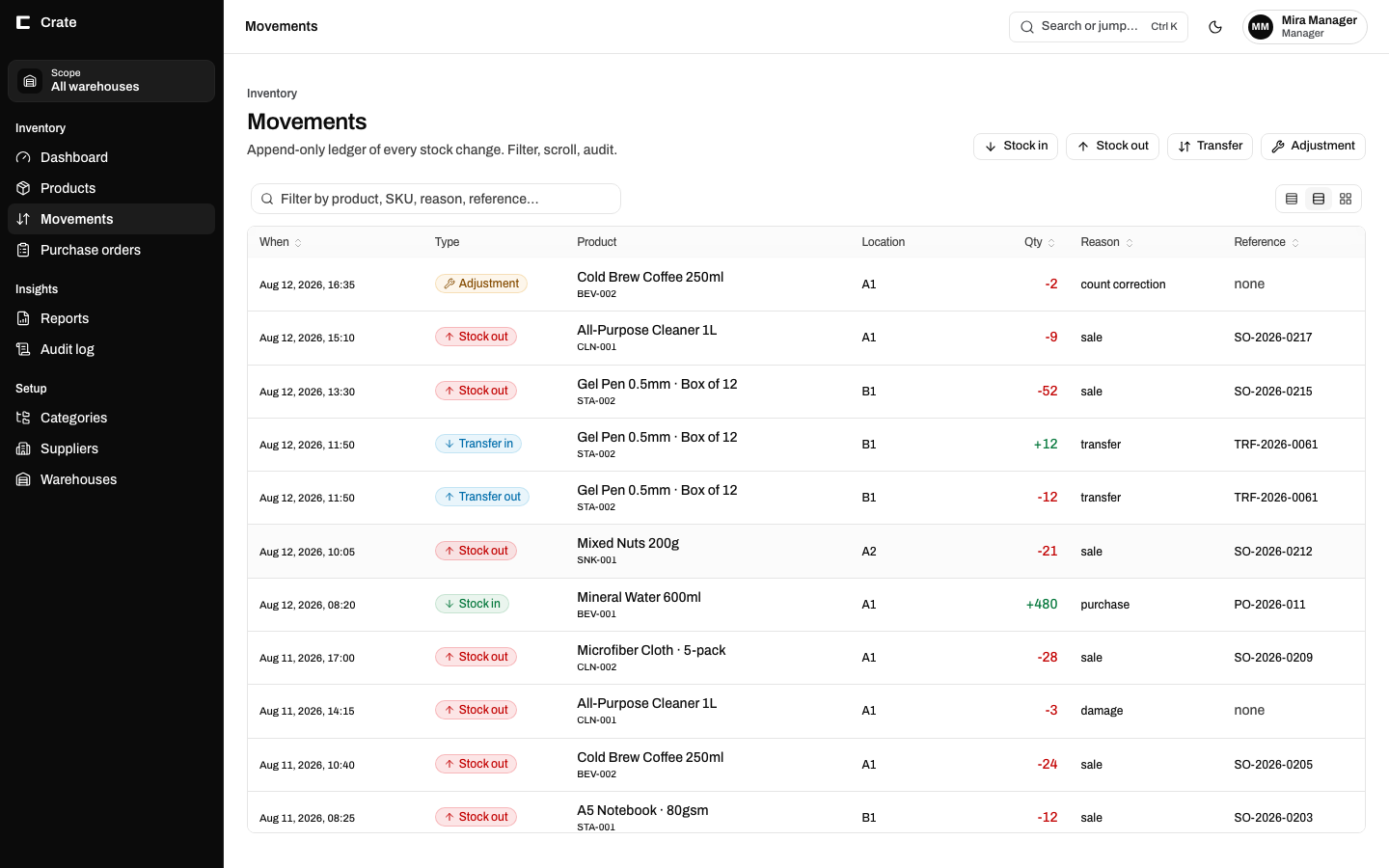 Crate movements screen: a filterable ledger of stock changes with type, product, location, quantity, reason and reference columns.